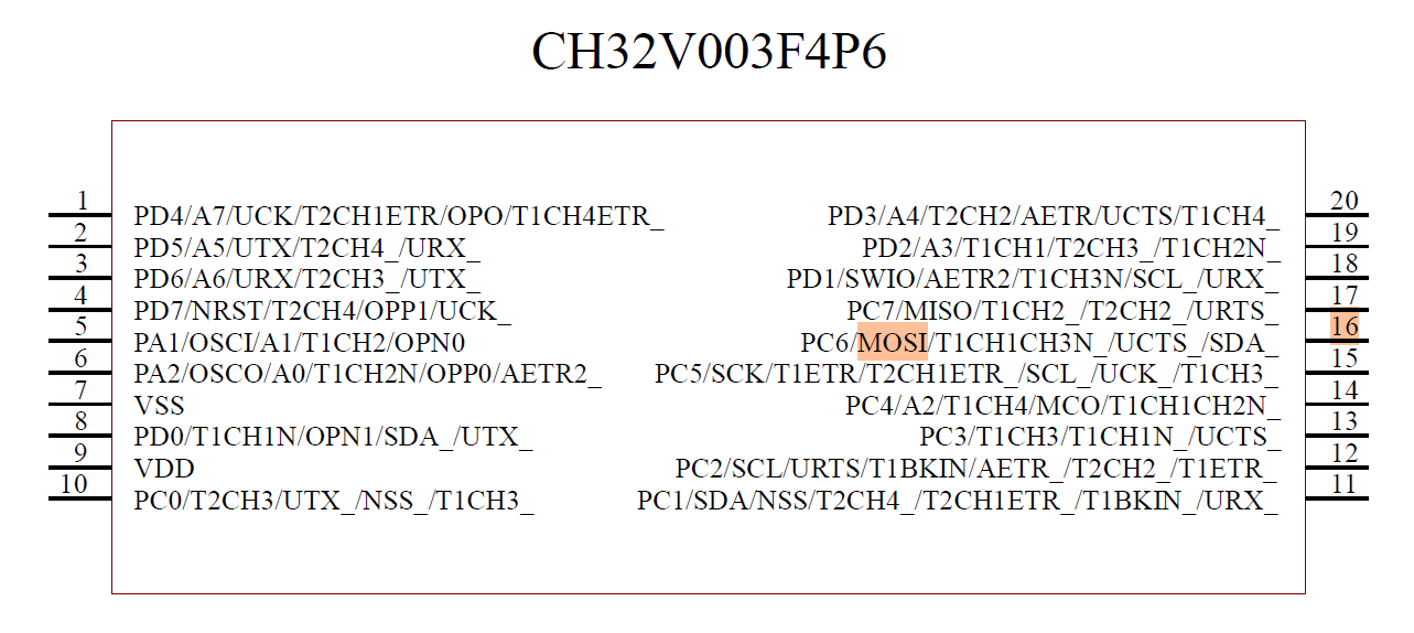 CH32V003F4P6ピン配置(CH32V003データシートより)
