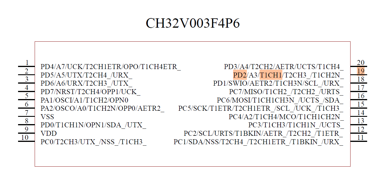CH32V003F4P6ピン配置(CH32V003データシートより)